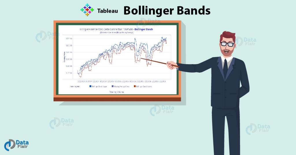Bollinger bands-индикатор. Описание