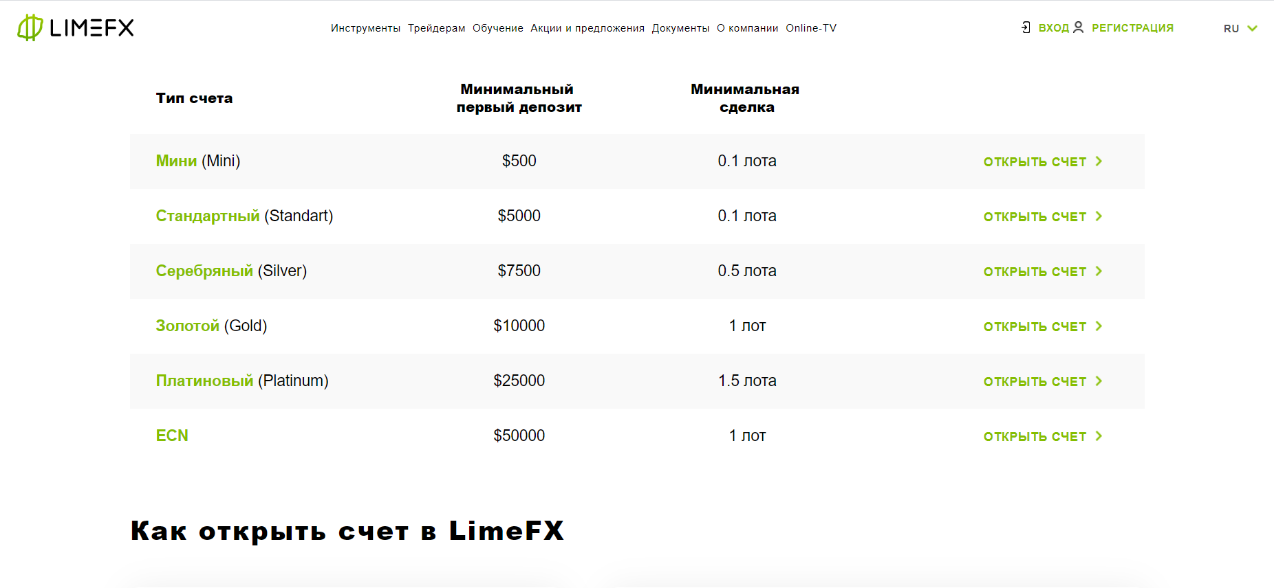 limefx: независимый обзор и отзывы о брокере